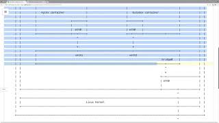 Linux network namespace [upl. by Collum457]