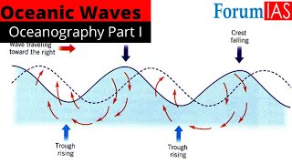 Waves  Formation and Concepts  Oceanography Part I  Geography Simplified  ForumIAS [upl. by Sergent966]