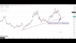 Stock In Focus  Stock Analysis  1st Nov 2024  Birla Corp [upl. by Neryt787]