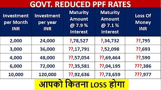 PPF Interest Rate PPF Interest Calculation PPF Rules [upl. by Aicenek]