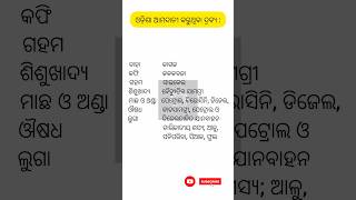 ଓଡ଼ିଶା ଆମଦାନୀ କରୁଥିବା ଦ୍ରବ୍ୟGeneral knowledgeOdisha GkTheWorldGk [upl. by Natsud480]