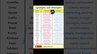 Synonyms and Antonyms in English How to learn [upl. by Naara602]