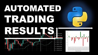 The Most Realistic Automated Trading Analysis Using Python [upl. by Feilak]