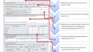 Jak wypełnić deklarację  informacja dla mieszkańca [upl. by Brink]