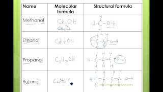 OLevels Chemistry Organic Chemistry Alcohols Part 1 [upl. by Nilatak]