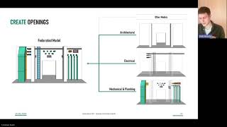 ConVoid Webinar 022024 Create and Update MEP Openings in Revit [upl. by Elorak]