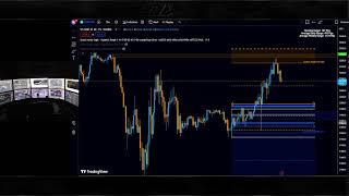 LIVE TRADING FOREX GOLD EQUITIES CRYPTO [upl. by Niawd]