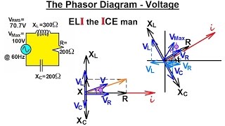 Physics 491 RCL Circuits amp Phasors 15 of 24 Phasor Diagram  Voltage [upl. by Tedmund272]