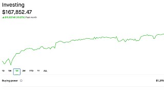 Update on Robinhoodm1 finace portfolio  Selling options  Stockmarketchuy  Dividend Investing [upl. by Chem]