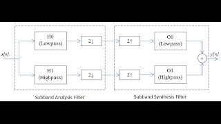 DSP Lecture 25 Perfect reconstruction filter banks and intro to wavelets [upl. by Merrell]