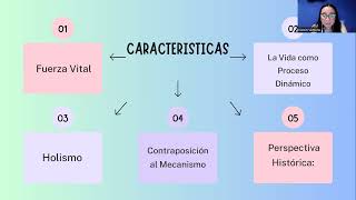 El Vitalismo El Problema De La Vida [upl. by Ityak]