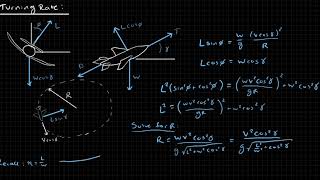 Aircraft Performance  Steady Coordinated Turn  Turning Rate [upl. by Akalam191]