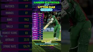 Litton Das  Litton Das T20i Batting  Litton Das Stats Career Ranking in T20i litondas Cricket [upl. by Odilo]