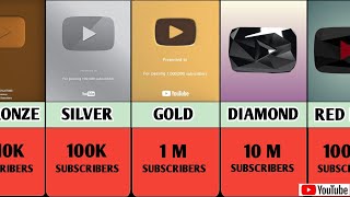 All YouTube Play Buttons 2024 [upl. by Holland103]