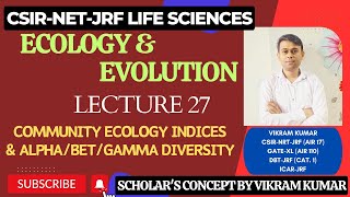 Community Ecology Indices  AlphaBetaGamma Diversity  Ecology and Evolution [upl. by Donell]