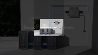 Marstek B2500 Balcony Solar Storage System shortsvideo [upl. by Skiba762]