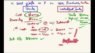 4 Partial Repossession Hire Purchase [upl. by Ferde]