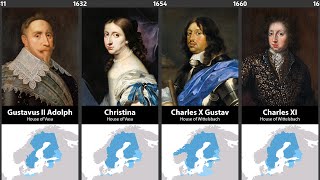 Timeline of the Kings amp Queens of Sweden [upl. by Malchy]