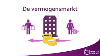 De vermogensmarkt  Bedrijfseconomie [upl. by Anuaik301]