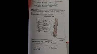 Cardiopulmonary Physiotherapy MCQS physiotherapy education [upl. by Sucam]