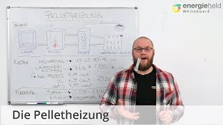 Pelletheizung Funktion Kosten Förderung 🌲🔥  EnergieheldWhiteboard [upl. by Aicerg]