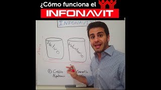 ¿Cómo funciona el INFONAVIT en 2 min [upl. by Darin]