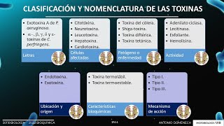 Sesión P4 Microbiología toxinas bacterianas [upl. by Ellenwad]