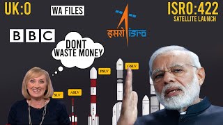 How ISRO slapped the BBC in the face for its negative coverage of Indias space program  WA Files [upl. by Nodnrb]