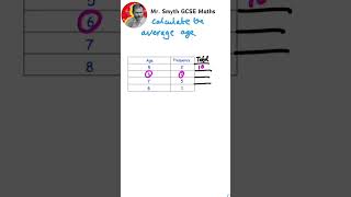 How to Calculate the Mean from a Frequency Table mean average averages maths mathsgcse gcse [upl. by Lomasi39]