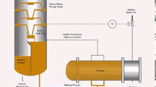 Reboiler Diagram [upl. by Eceryt]