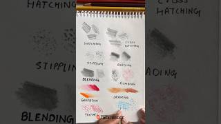 Types of Shading Techniques [upl. by Ahseryt349]