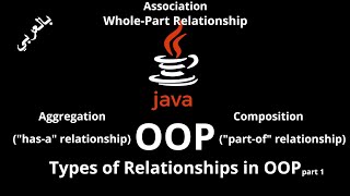 044 JAVA  Types of Relationships Association Aggregation quothasaquot Composition quotpartofquot [upl. by Assil]