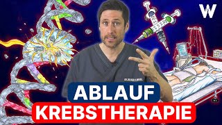 Krebs Heilung Welche Chancen und Krebstherapien Bestrahlung Chemotherapie etc gibt es [upl. by Rehtul728]