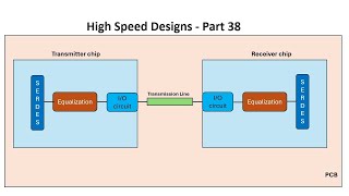 Is Equalization part of IBIS model High speed Designs Part 38 [upl. by Adnuhser]