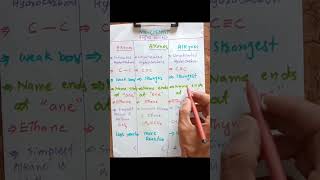 Cis and Trans Isomers [upl. by Silloh]