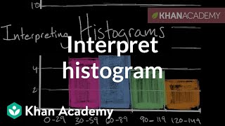 How to interpret a histogram  Data and statistics  6th grade  Khan Academy [upl. by Yelda]