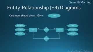 EntityRelationship Diagrams [upl. by Kiran]