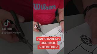 Koliko iznosi godišnji porezno priznati trošak amortizacije osobnog automobila knjigovodstvo [upl. by Tips]