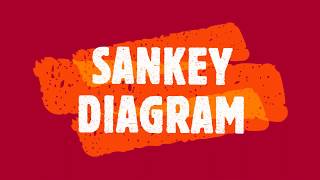 How to draw Sankey Diagram with and without Grid [upl. by Coyle]