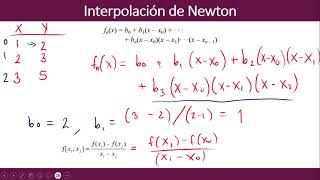 Ejemplo Interpolación de Newton [upl. by Llerryt]