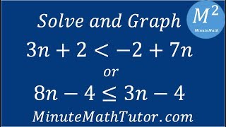 Solve and graph 3n2‹27n or 8n4≤3n4 [upl. by Anhoj876]