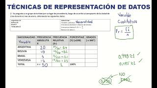 Distribución de frecuencias  variable cualitativa  gráficos [upl. by Yrrehs229]