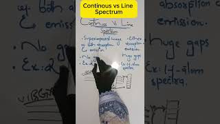 Continuous vs Line Spectrum shortsviral chemistry [upl. by Moberg]