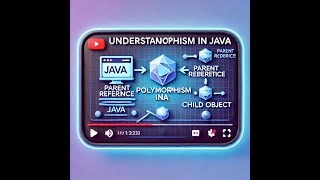 Understanding Polymorphism in Java Parent Reference Child Object [upl. by Monjan]