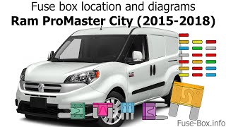 Fuse box location and diagrams Ram ProMaster City 20152018 [upl. by Ozner]