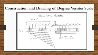 Construction and Drawing of Degree Vernier Scale [upl. by Vokay570]