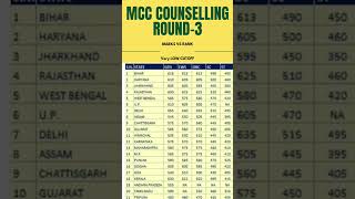 Vacant seats after round 2 l MCC counselling Expected cutoff Round 3 neetcutoff mcc [upl. by Aidnama814]