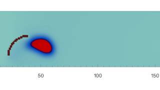 Cavitation in a channel density contour Multipseudopotential lattice Boltzmann scheme [upl. by Esertak]