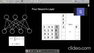 Artificial Neural Network with Four Neurons 4 Neurons calculation [upl. by Arhat]