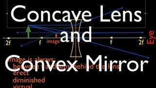 Ray Diagrams 4 of 4 Concave Lens and Convex Mirror [upl. by Holzman]